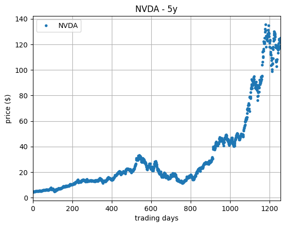 NVDA