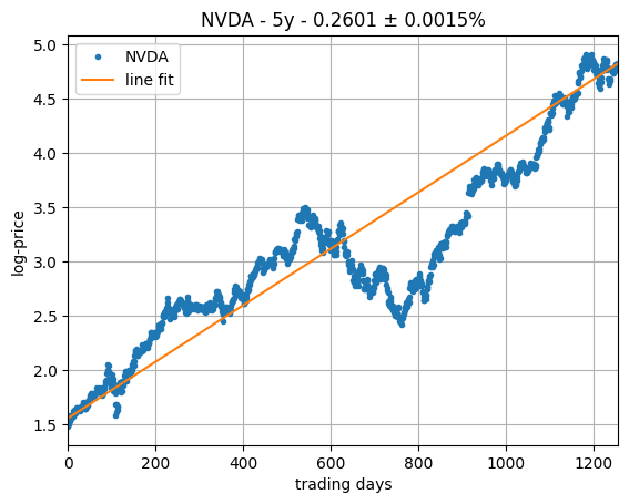 NVDA