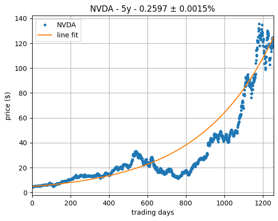 NVDA