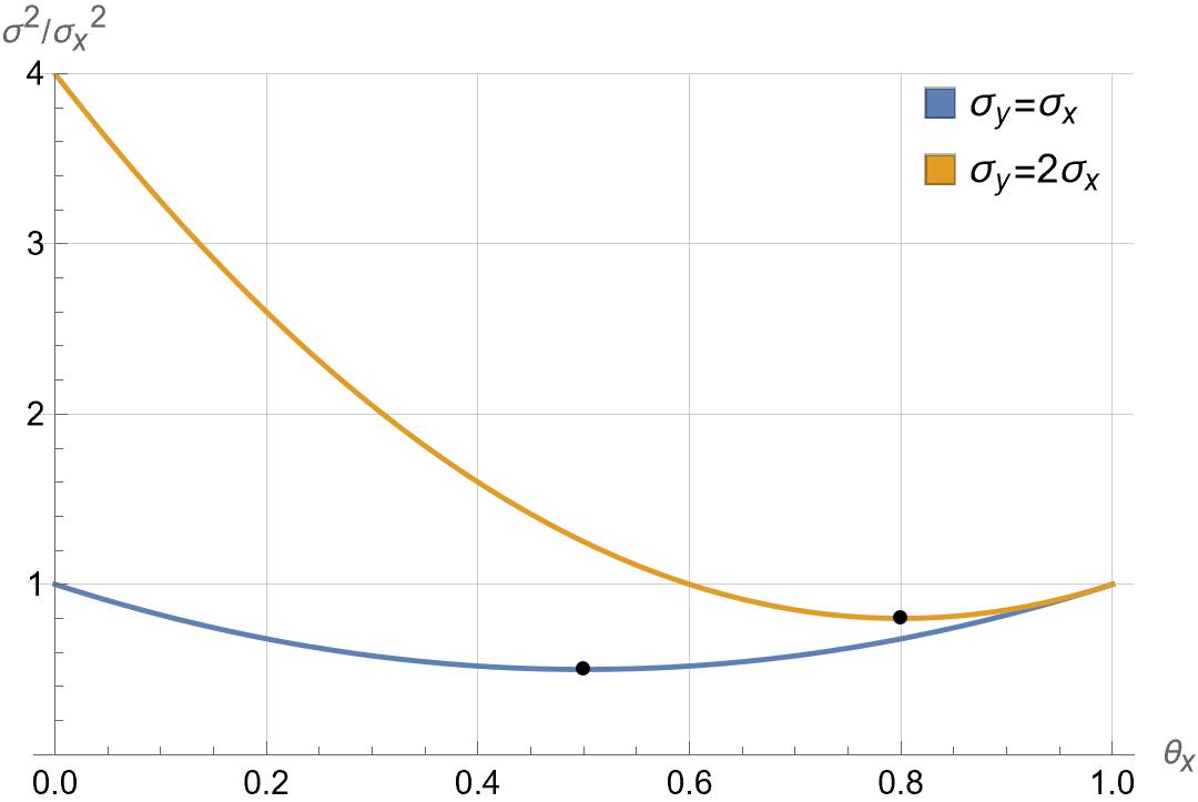 Variance